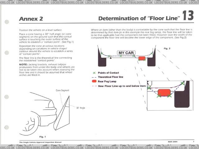 SVA manual floor definition